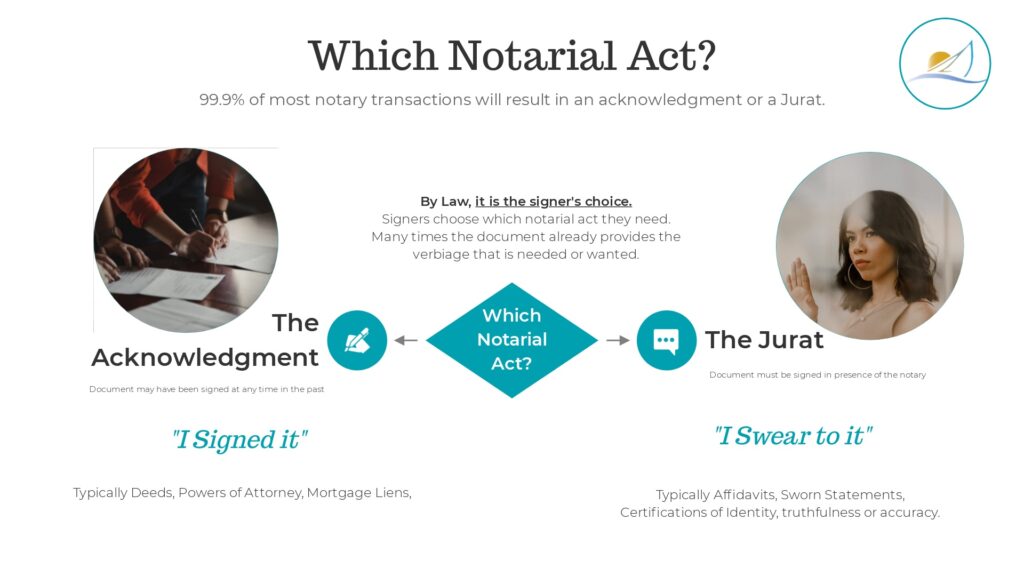 Notary Training Slide, Reads "Acknowledgment or Jurat"